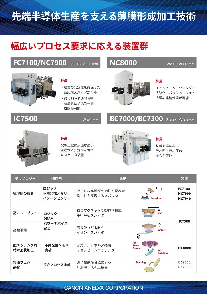 第71回 応用物理学会春季学術講演会 キヤノンアネルバ株式会社